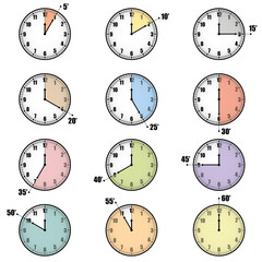 timer