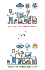Negative vs positive reinforcement for work motivation outline diagram. Psychological stimulus comparison as punishment and reward consequences vector illustration. Encouragement and fear behavior.