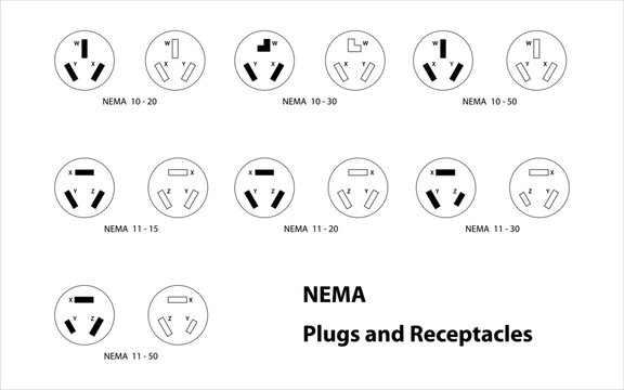 NEMA 10 and 11.  NEMA connectors are power plugs and receptacles used for AC mains electricity.