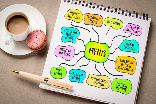 Myths, narratives passed down through generations, often orally, the foundational tales of a culture, explaining its origins, values, and beliefs, infographics mind map sketch.