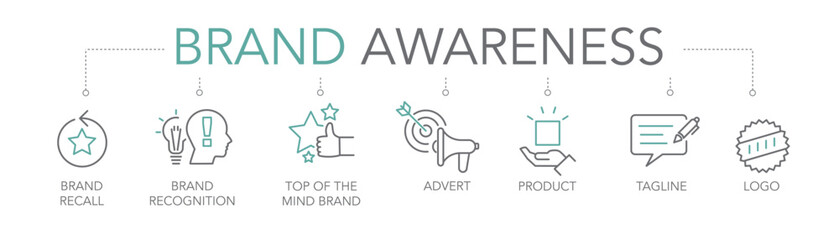 Brand awareness - thin line two-tone icon concept vector illustration