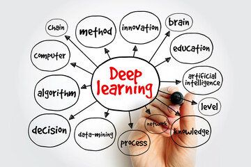 Deep learning mind map, education concept for presentations and reports
