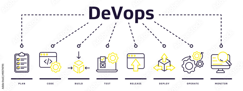Wall mural devops web banner icon vector illustration design concept for software engineering and development w