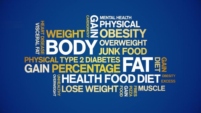 Body Fat animated word cloud;text design animation tag kinetic typography seamless loop.
