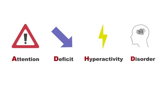 ADHD themed animation. 4 symbols appearing on screen, standing for Attention Deficit Hyperactivity Disorder. White background and green screen background.