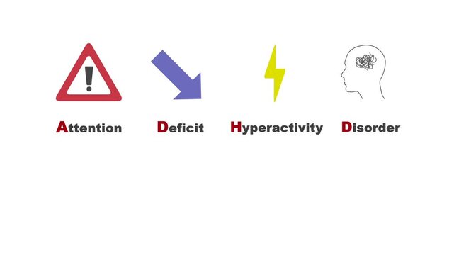 ADHD themed animation. 4 symbols appearing on screen, standing for Attention Deficit Hyperactivity Disorder. White background and green screen background.