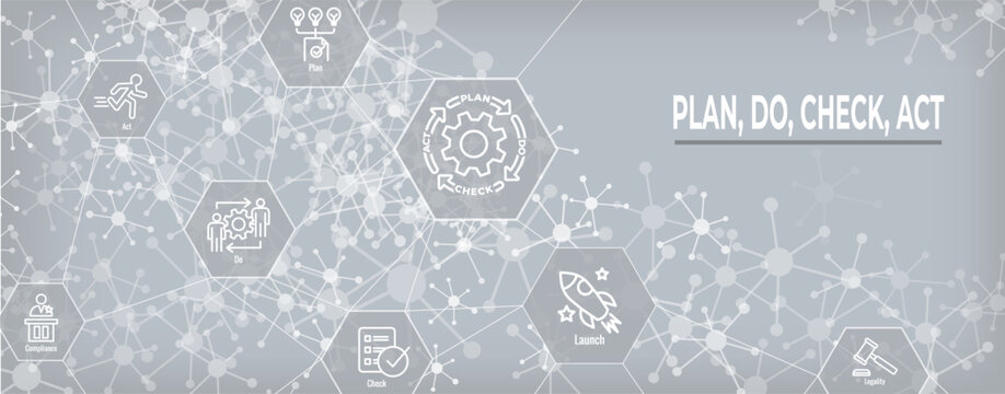 Plan Do Check Act Business Strategy - Procedure for Continuous Improvement Icon Set and Web Header Banner