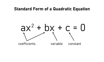 One variable second degree equation in mathematics.