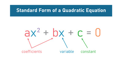 One variable second degree equation in mathematics.