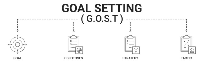 Banner GOST goal setting framework with goal, objectives, strategy and tactic icon vector concept illustration