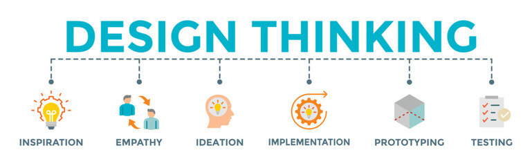 Design thinking process icon banner web illustration with inspiration, empathy, ideation, implementation, prototyping, and testing icon