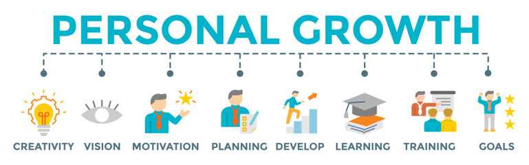 Personal growth banner web illustration concept with icon of creativity, vision, motivation, planning, development, learning, training, and goals	
