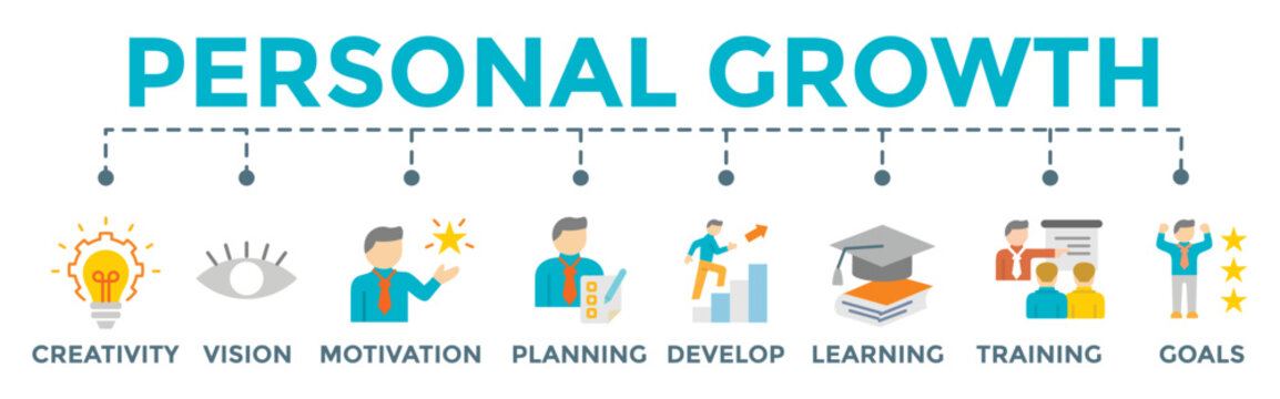 Personal growth banner web illustration concept with icon of creativity, vision, motivation, planning, development, learning, training, and goals	
