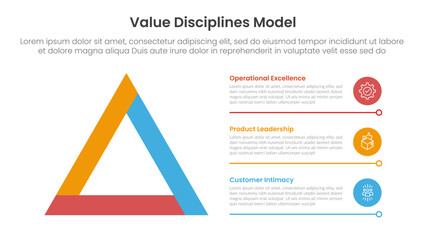 value discipline model infographic template banner with big triangle sharp edge with 3 point list information for slide presentation