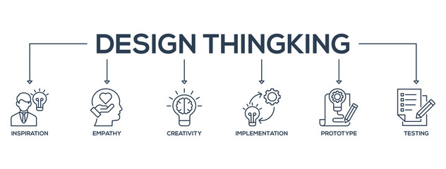 Design Thingking banner web icon vector illustration concept with icon of inspiration, empathy, creativity, implementation, prototyping, and testing 