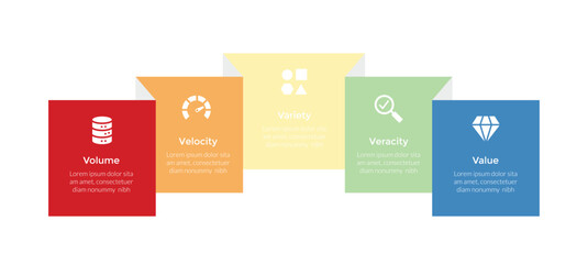 5vs big data infographics template diagram with square box folded 3d creative with 5 point step design for slide presentation