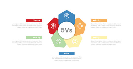 5vs big data infographics template diagram with creative hexagon flower shape on center with 5 point step design for slide presentation