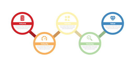 5vs big data infographics template diagram with circle connected line up and down with 5 point step design for slide presentation