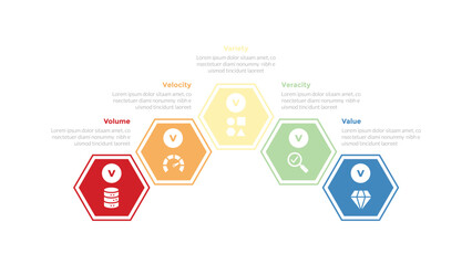 5vs big data infographics template diagram with hexagon curve shape outline with 5 point step design for slide presentation