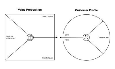 Value Proposition Canvas template for business.