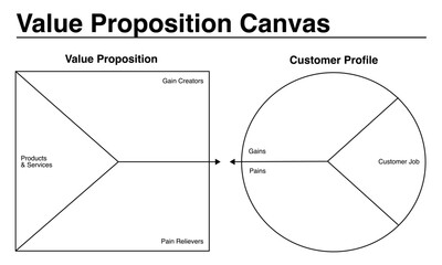Value Proposition Canvas template for business.