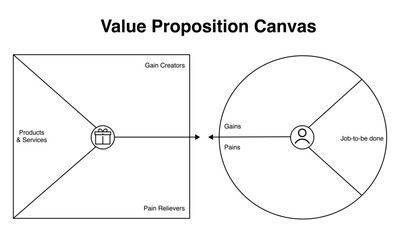 Value Proposition Canvas template for business.
