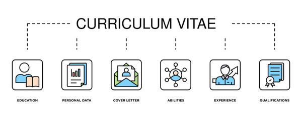 Curriculum vitae banner web icon vector illustration concept with icon of education, personal data, cover letter, abilities, experience and qualifications