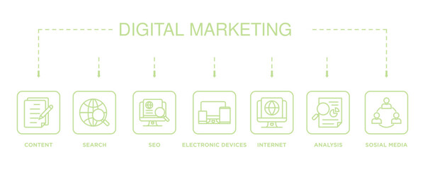 Digital marketing banner web icon vector illustration concept with icon of content, search, seo, electronic devices, internet, analysis and social media