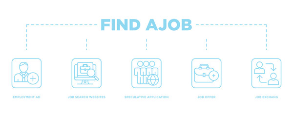 Find a job banner web icon vector illustration concept with icon of employment ad, job search websites, speculative application, job offer and job exchange