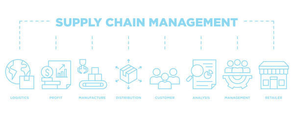 Supply chain management banner web icon vector illustration concept with icons of logistics, profit, manufacture, distribution, customer, analysis, management, retailer