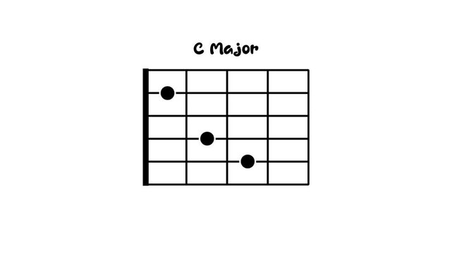 learn guitar chords animated education