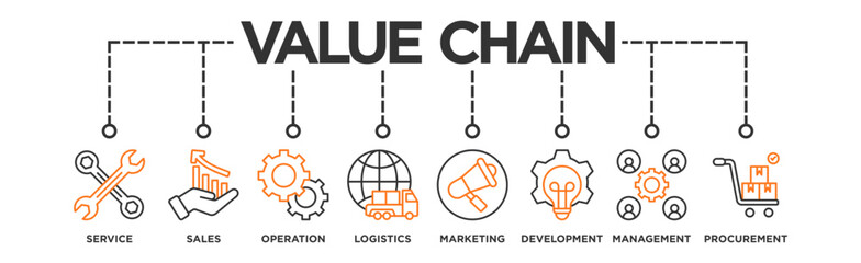 Value chain banner web icon illustration concept with icon of service, sales, operation, logistics, marketing, development, hr management, procurement