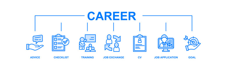 Career planning banner web icon vector illustration concept with icon of define goal, checklist, strengths weaknesses, motivation, qualification, support and success
