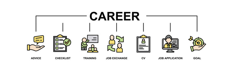 Career planning banner web icon vector illustration concept with icon of define goal, checklist, strengths weaknesses, motivation, qualification, support and success
