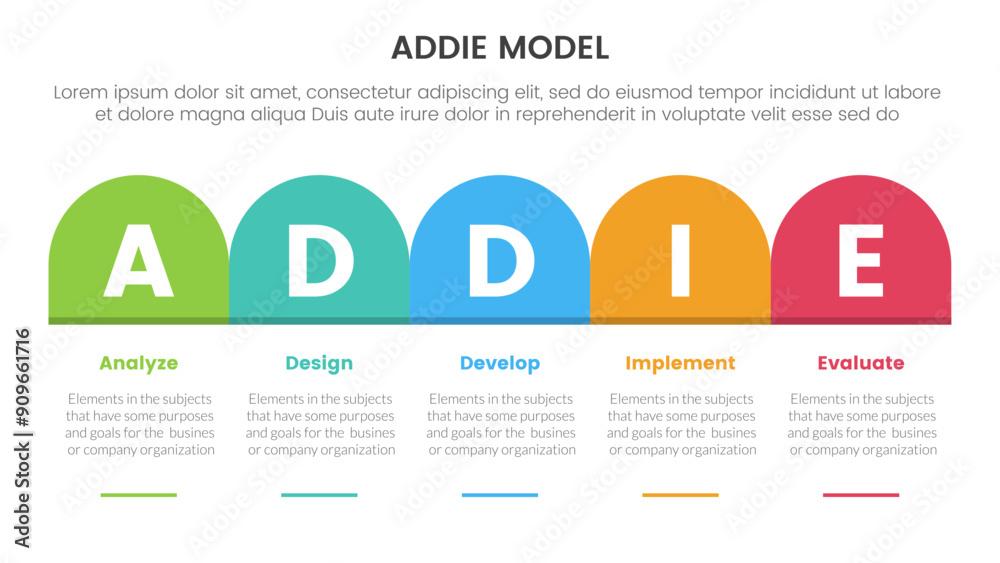 Poster addie model framework infographic template banner with round box header table right direction with 5