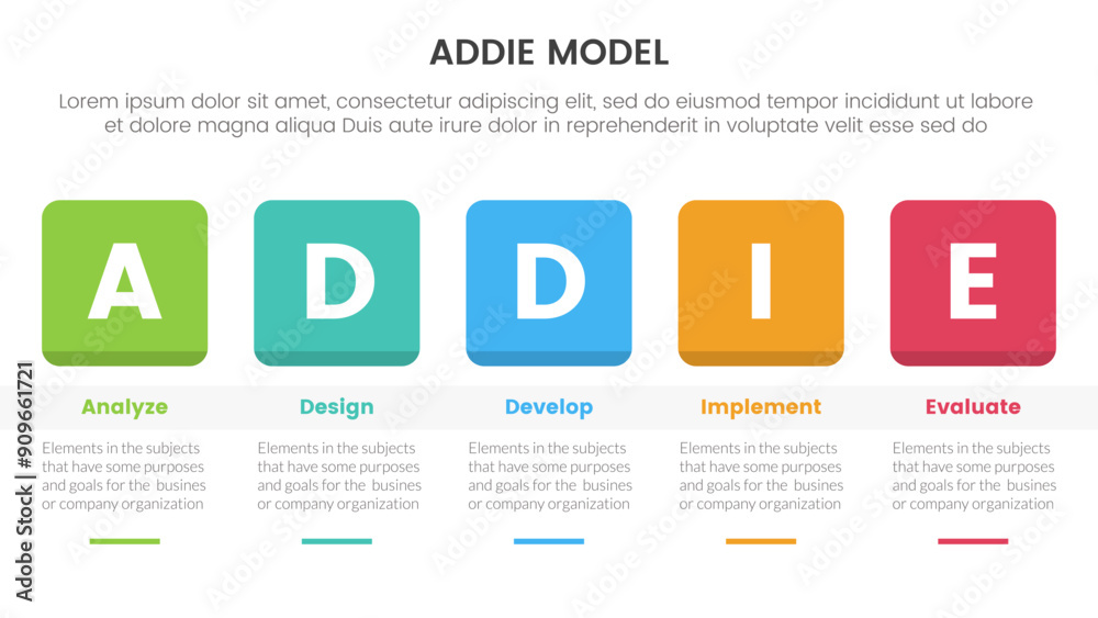 Poster addie model framework infographic template banner with round square box header and table with 5 poin