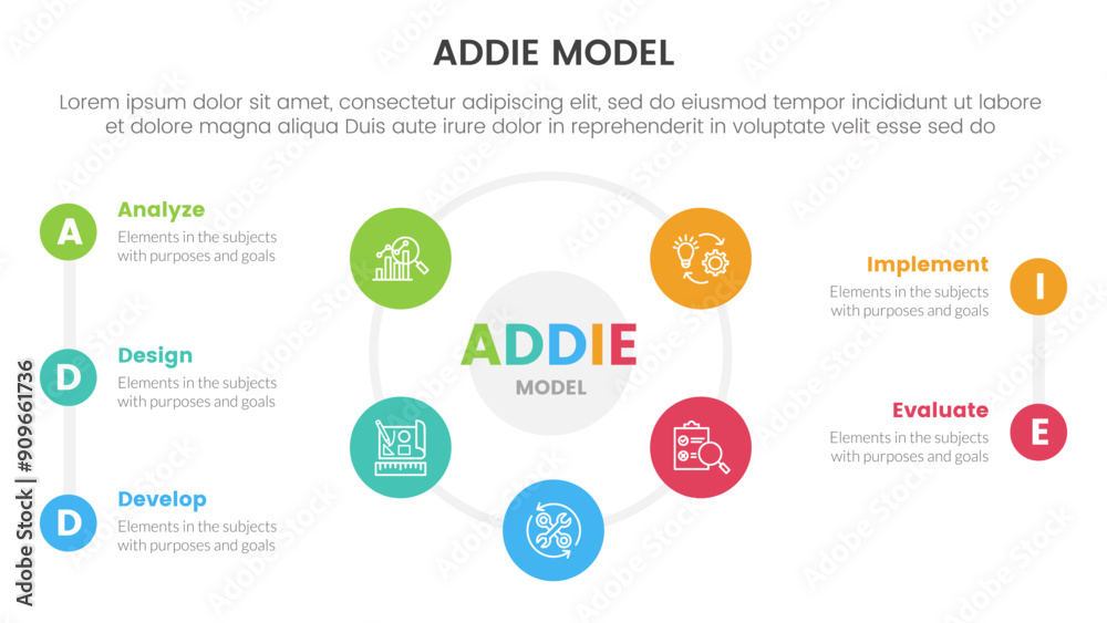 Poster addie model framework infographic template banner with big cirlce shape circular cycle on center wit