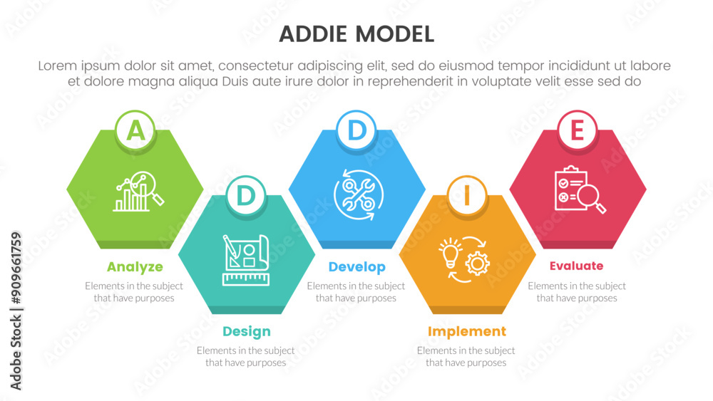 Wall mural addie model framework infographic template banner with diamond honeycomb up and down right direction