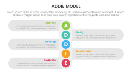 ADDIE model framework infographic template banner with vertical small circle down direction with 5 point list information for slide presentation