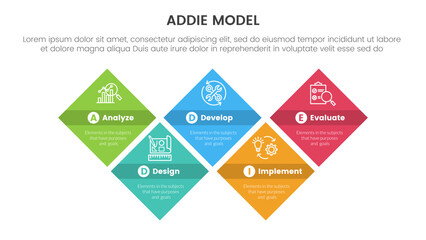 ADDIE model framework infographic template banner with diamond shape structure up and down with 5 point list information for slide presentation