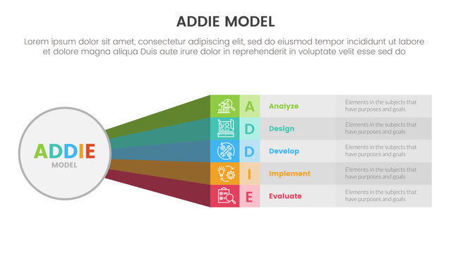 ADDIE model framework infographic template banner with big circle and rainbow long rectangle shape with 5 point list information for slide presentation