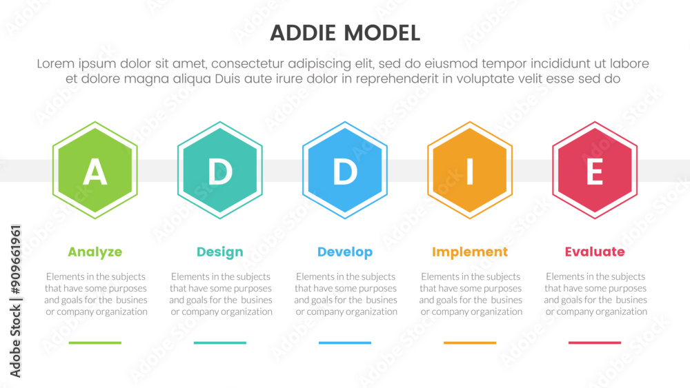 Poster addie model framework infographic template banner with honeycomb hexagon shape horizontal with 5 poi