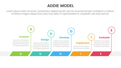 ADDIE model framework infographic template banner with timeline horizontal outline circle with 5 point list information for slide presentation