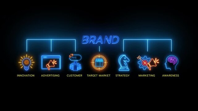 Glowing neon line banner of BRAND concept with icons of innovation, advertising, customer, target market, strategy, marketing and awareness isolated on transparent background.