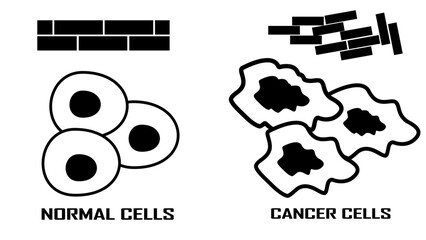 cancer cells, , black isolated silhouette