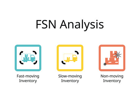 FSN analysis for fast moving inventory, slow moving inventory, non moving inventory