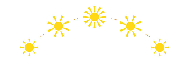 Daytime or Day cycle infographic. Sun position Changing. Movement path sun. Clock with the time of day. Sunshine Sunrise Sunset