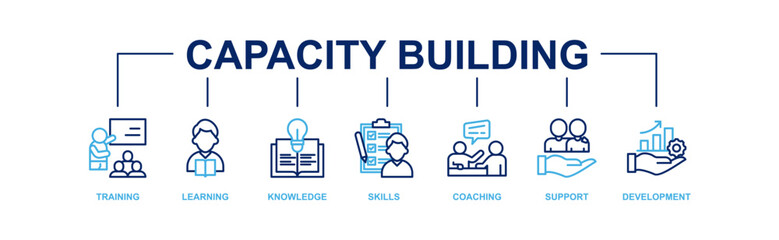 Capacity building banner web icon vector illustration concept with an icon of training, learning, knowledge, skills, coaching, support, and development