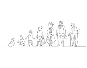 Continuous one line drawing of step of growing up man. One line drawing illustration of human life cycle. Aging Process, Growth, Toddler, concept line art. Editable outline