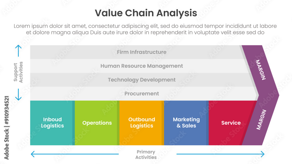 Poster value chain analysis framework infographic template banner with 5 point list information for slide p